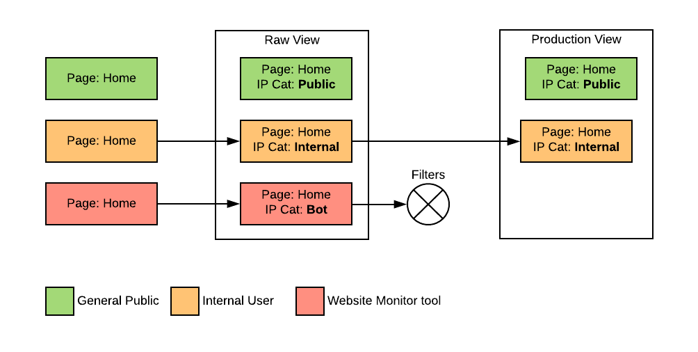 Recommended approach